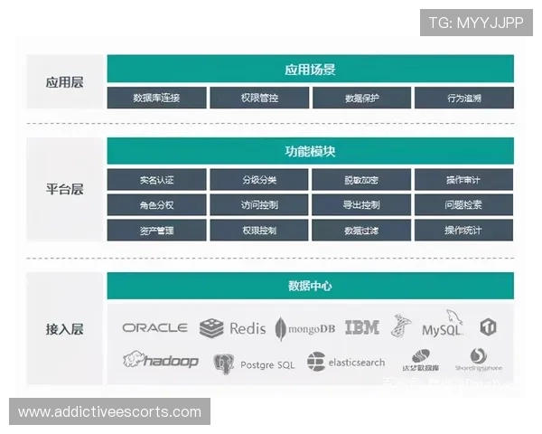 如何通过官方入口安全登录db体育官网平台避免账号信息泄露的实用技巧